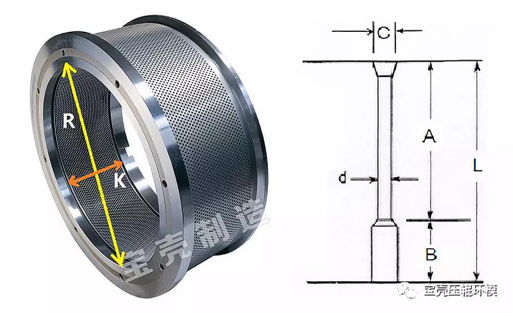 顆粒機環(huán)模模具專業(yè)術語集錦
