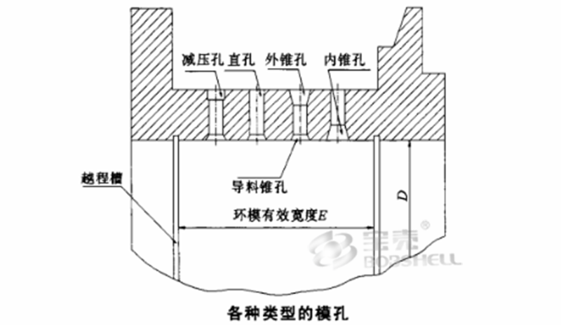 顆粒機環(huán)模