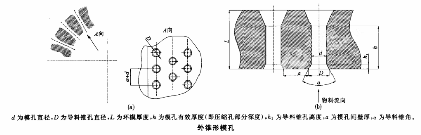 顆粒機環(huán)模