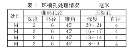 飼料顆粒機(jī)環(huán)模