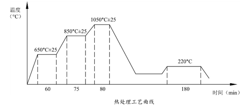 顆粒機(jī)環(huán)模熱處理