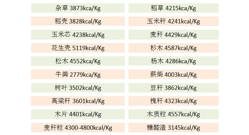 生物質顆粒燃料