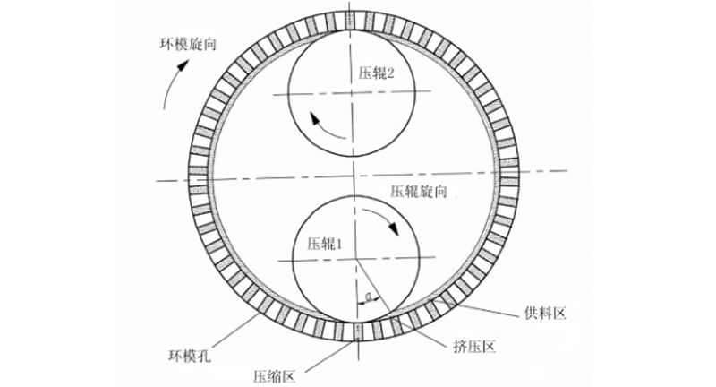 生物質顆粒燃料