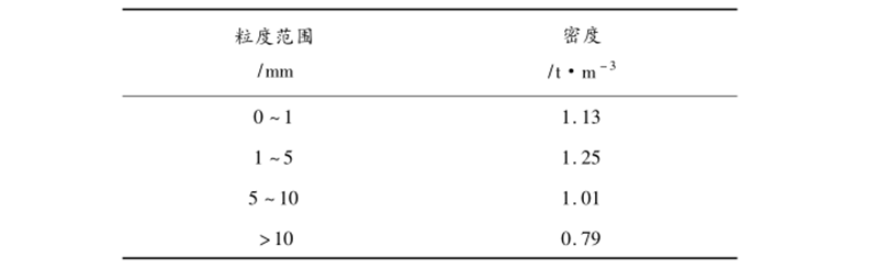 生物質顆粒燃料