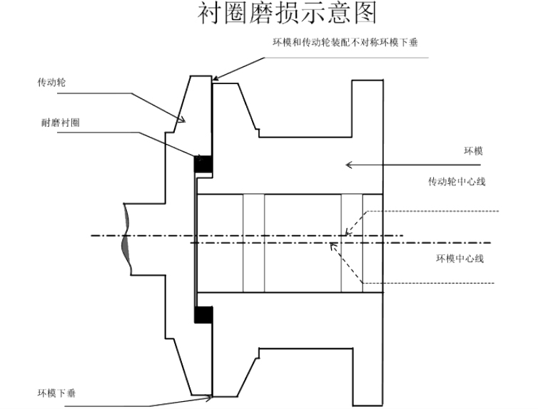 顆粒機(jī)環(huán)模