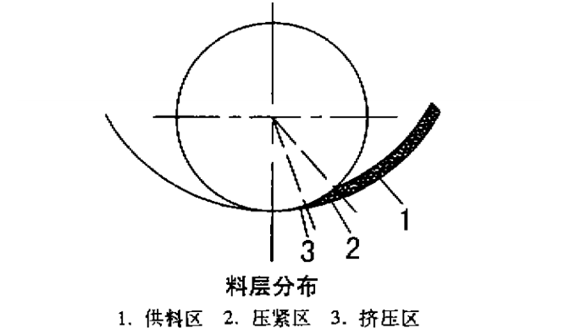 顆粒機(jī)制粒