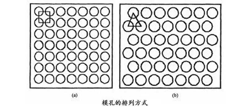 顆粒機環(huán)模