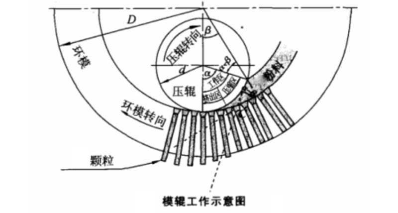 顆粒機(jī)環(huán)模