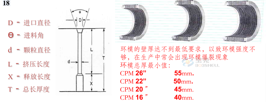 顆粒機(jī)環(huán)模開裂